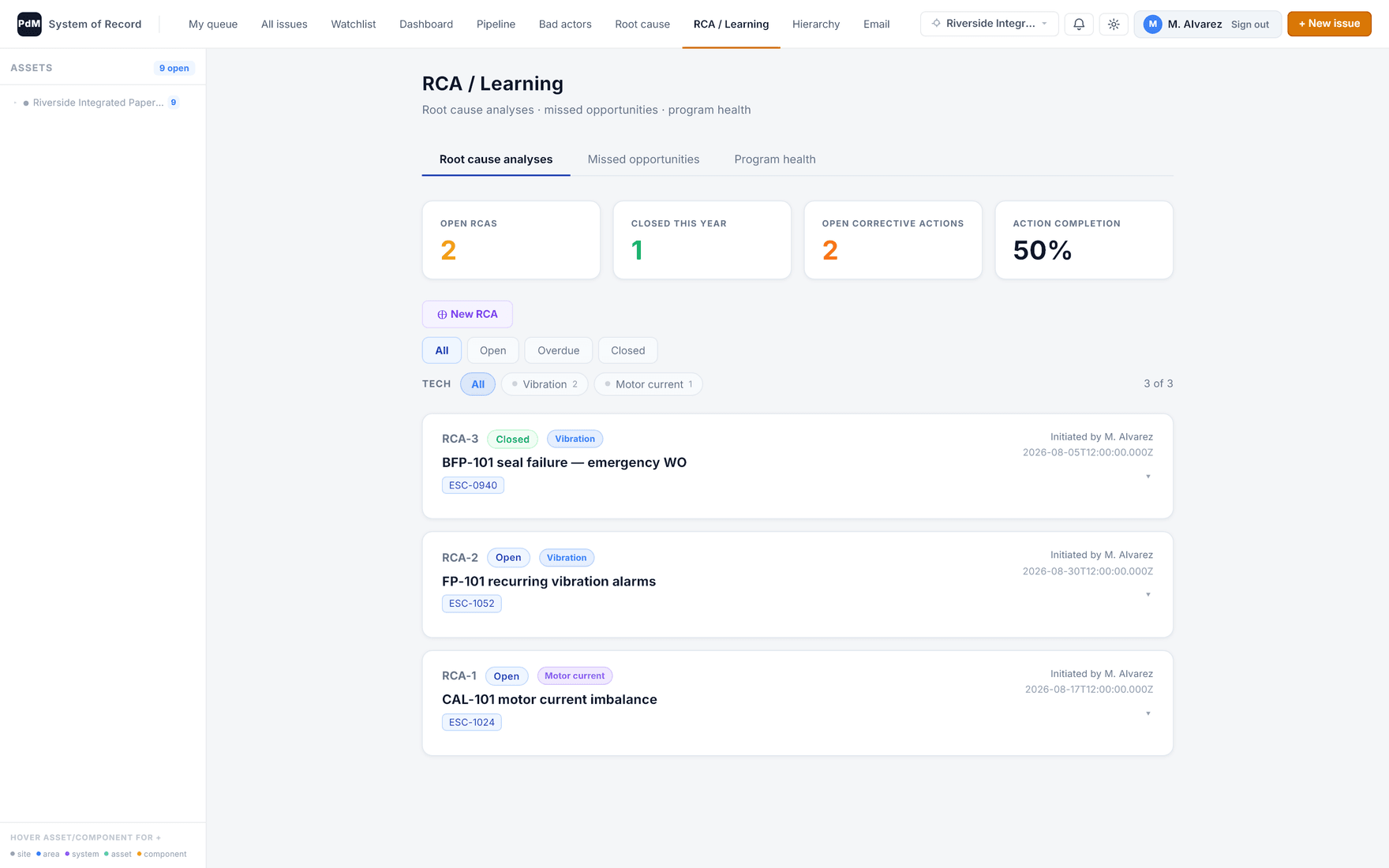 The RCA and learning view: counts of open and closed analyses and corrective-action completion, above a list of root cause analyses each linked to its escalation.